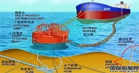 陜柴重工海外市場(chǎng)再獲新突破兩個(gè)月簽單過(guò)億